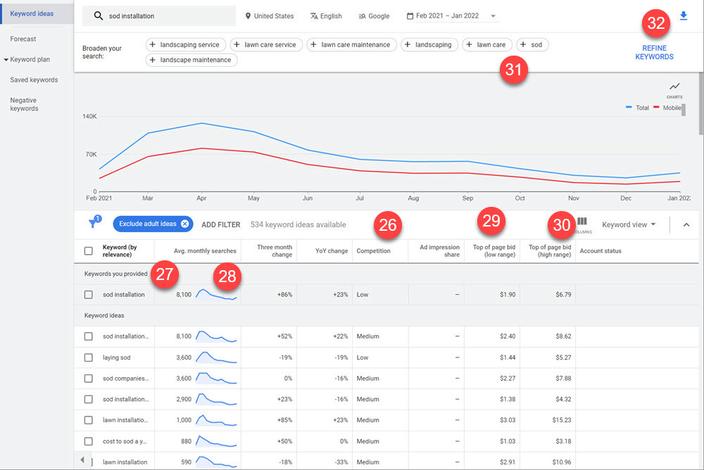 Google Keyword Planner results showing hundreds of landscaping keyword ideas